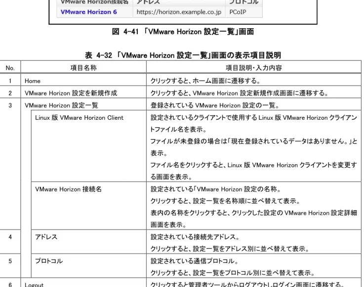 表  4-32  「VMware Horizon 設定一覧｣画面の表示項目説明 