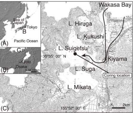 Fig. 1　 Locality maps showing the SG06 coring site in Lake Suigetsu, Fukui prefecture, with potential paths of the AD  1586 Tensho tsunami  （arrow） 