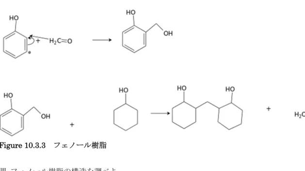Figure 10.3.3  フェノール樹脂  問  フェノール樹脂の構造を調べよ。  一方ナイロンを作る場合にはヘキサメチレンジアミンとアジピン酸が脱水縮合で、アミド 結合を生じ高分子化する。非常に細く丈夫な繊維である。  Figure 10.3.4  nylon  66  10.4  ゴム  ゴムも高分子である。繊維状になっているが、まるくなる性質を持つ。それを無理矢理伸 ばす。力を入れないとまるまる。これはエントロピーの効果である。しかし一本一本の間 の結合が弱いので、切れやすい。そこで、硫黄を加えて