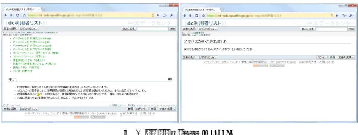 図 2  メーリングリスト連動のWiki  左: SSO認証済み参照許可ユーザ  右: 参照が拒否された場合のイメージ  3.2  共通化、標準化  一般にサーバのシステム管理とセキュリティ対策は非常に労力を必要とする。研究者自らがサーバを運用しなが らシステム開発を行う場合に、これらの管理がおろそかになりがちである。そのため、 AFFRIT  では、これらの問題 を解決するべく、基本的なセキュリティ対策を施したサーバプラットフォームをプライベートクラウド化して、利用者に 提供している。利用者はアプリケーシ