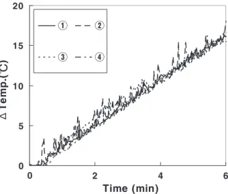 Fig. 5   Change of density of tracer particle by heating in pan.