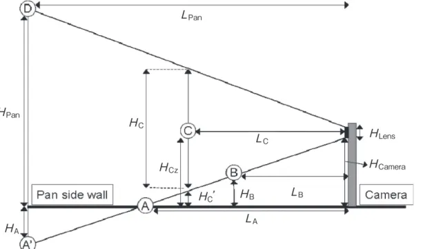 Fig. 11   Schematic view of method of acquiring particle position.