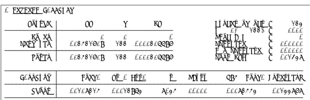 図 1 estat archlm ダイアログ