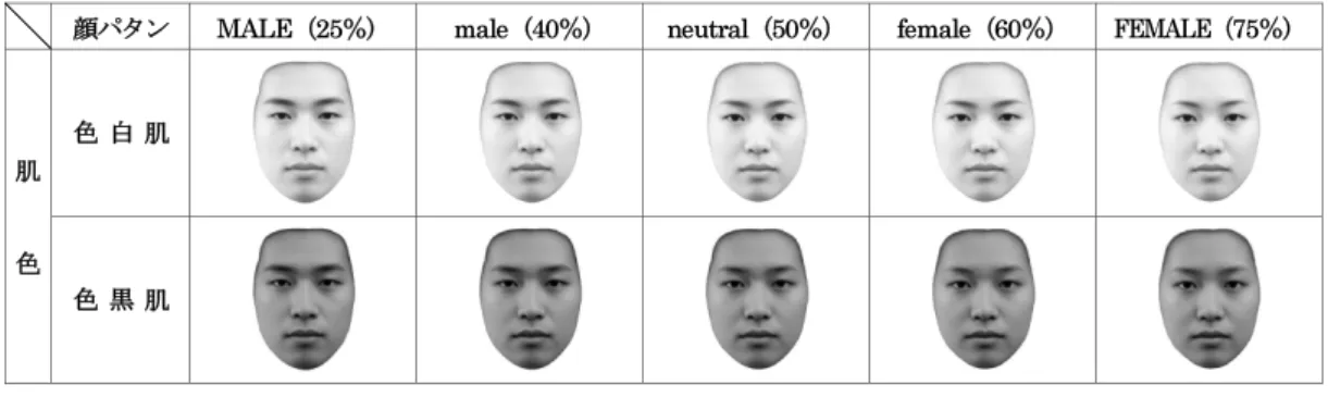 Figure 1   顔刺激