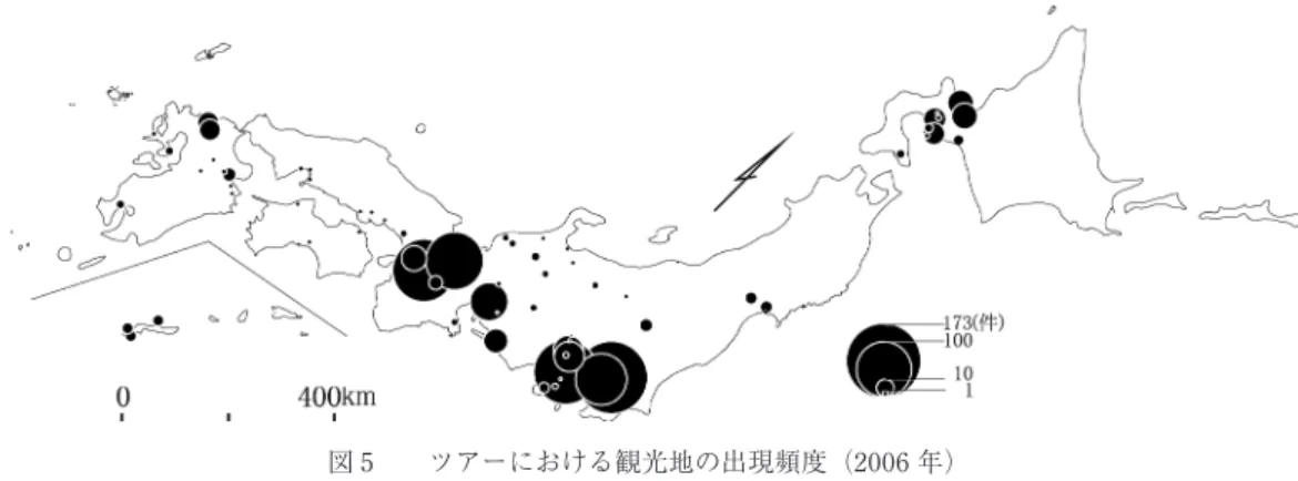 表 2 典型的な東京−大阪（ T–O ）ルートの内 容（2006 年）
