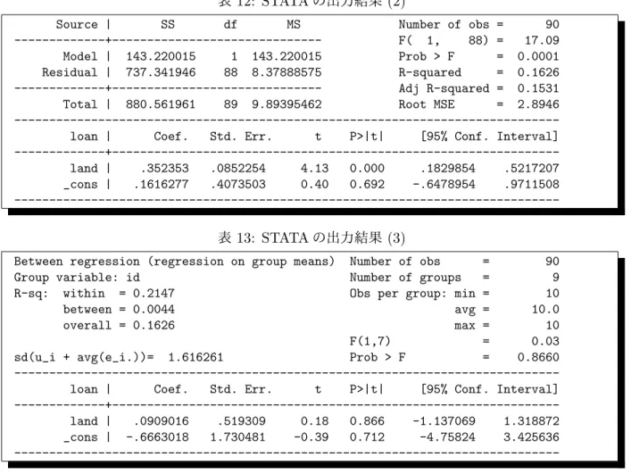 表 13: STATA の出力結果 (3)