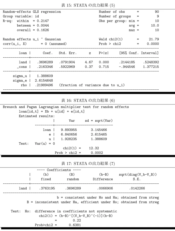 表 15: STATA の出力結果 (5)