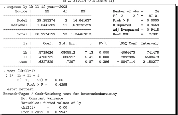 表 2: STATA の出力結果 (2) . regress ly lk ll if year==2008