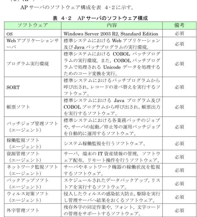 表  ４-２  AP サーバのソフトウェア構成 