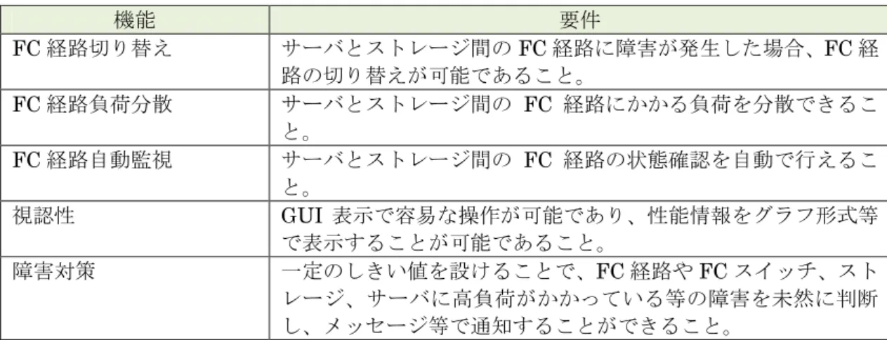 表 4-23 に示す機能を満たすソフトウェアを使用すること。 