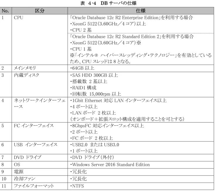 表  ４-4  DB サーバの仕様