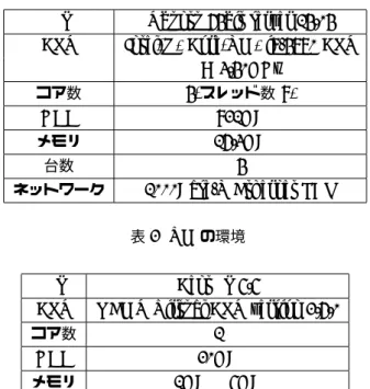 表 2 VM の環境