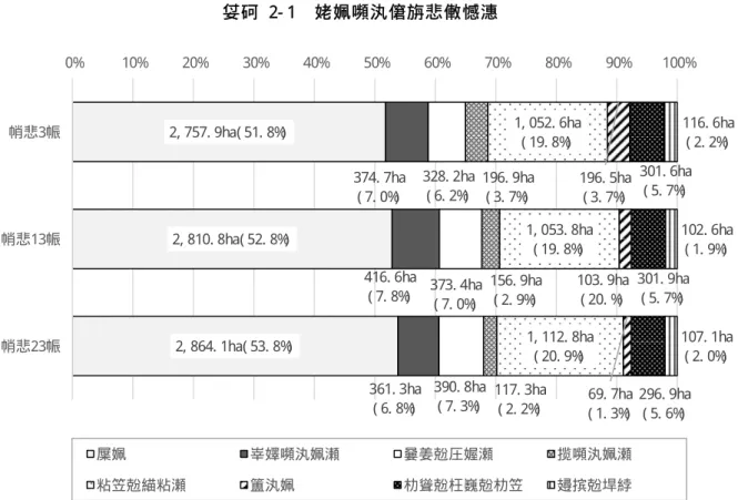 図 表   2- 1  土 地 利 用 の 構 成 と 推 移   出 典 ： 足 立 の 土 地 利 用 - 土 地 利 用 現 況 調 査 結 果 の 概 要   図 表   2- 2  宅 地 利 用 の 構 成 出 典 ： 足 立 の 土 地 利 用 - 土 地 利 用 現 況 調 査 結 果 の 概 要  2, 757