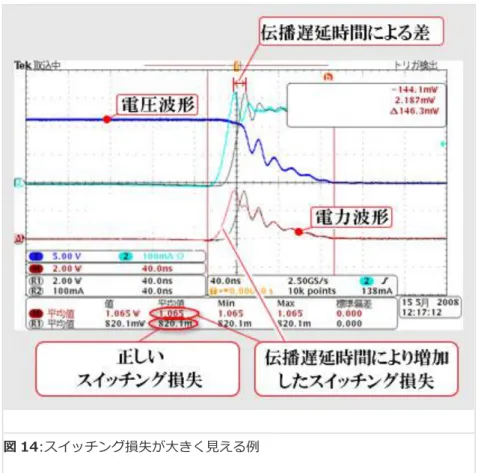 図 14:スイッチング損失が大きく見える例 