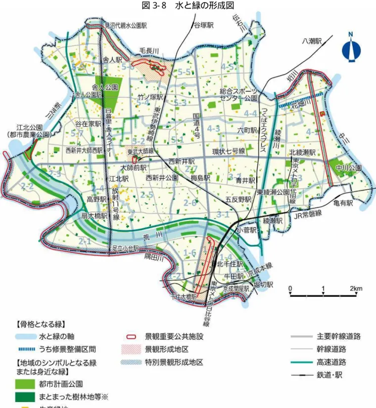 図 3- 8  水と緑の形成図 