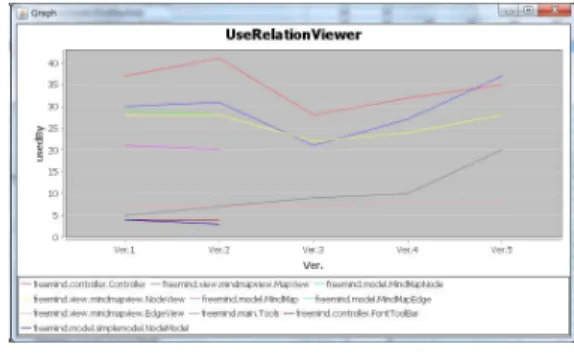 図 1 Use Relation Viewer の画面