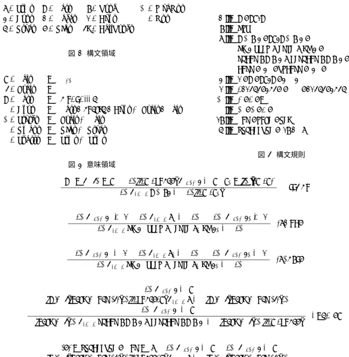 図 1 構文領域