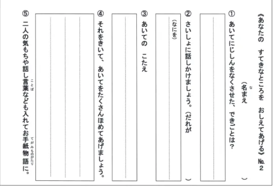 図 3：ワークシート No.2 3.3　看図作文指導第 1 ～ 2 時限目 3.3.1　変換・要素関連づけ 学習者にとっては初めての看図作文授業である。変換・要素関連づけ・外挿の各活動の うち，始めに変換活動を入念に行わせる。変換を入念に行うことは，その後の要素関連づ けや外挿を円滑にする上で重要である。しかし，絵図に描かれているオブジェクトを列挙 するだけでは単純作業になりがちである。そこで看図作文で用いる絵図には誰もが簡単に 抽出できるオブジェクトだけではなく，よく注意をしなければ判別できないオブジェク