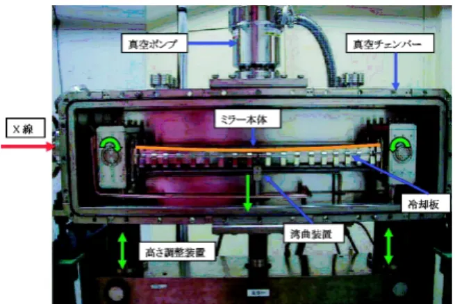Fig. 9 Standard mirror system for vertical de‰ection in bending magnet beamline. Mirror length: 1 m.