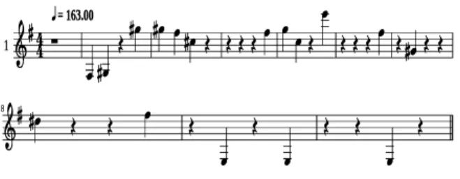図 2 Ash Like Snow の ABC 譜面を Musescore で読み込 んだ五線譜 はエレキギターのみしか発音されていないが，作成した ベースギターの譜面では第 2 小節が発音されていたため， エレキギターの音を誤検出したと考えられる．また，発 音時間が 16 分音符より短い場合や，発音開始時間が前の 発音終了時間よりも早い場合は，発音していないと考え ているため，本来発音されている箇所を消音と判定した と考えられる．作成したベースギターの譜面の第 5 小節 の 2 つ目の音符はオクターブ違い