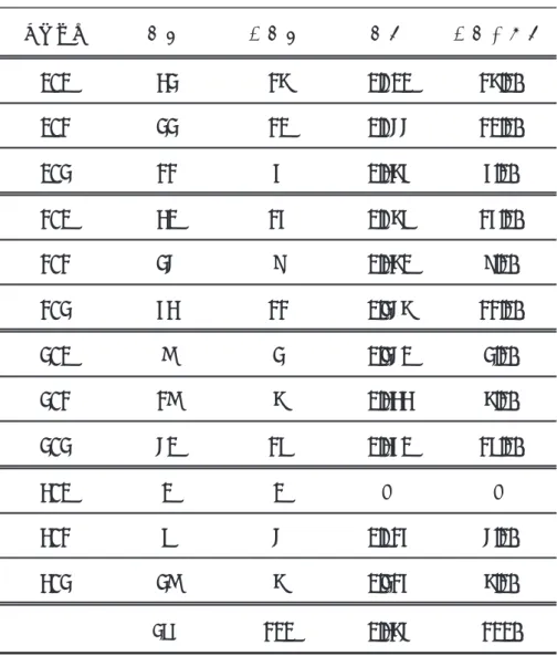 図 2  0-0 から 3-2 までのボールカウント     表 1  全ての状況における打撃成績上位グループの打数・安打数・ 打率・安打出現率  カウント 打数 安打数   打率安打出現率 274 100 0.365 100%321622101140.3644.0%0.500 16.0%0-00.45510.0%0-10-29.0%0.46714.0%1-030141-12590.36011.0%1-243110.2562-0820.2502.0%60.3336.0%2-11817.0%2-250170.
