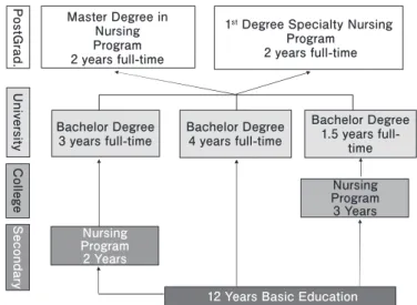 Table 3: Qualification held by nurse educators