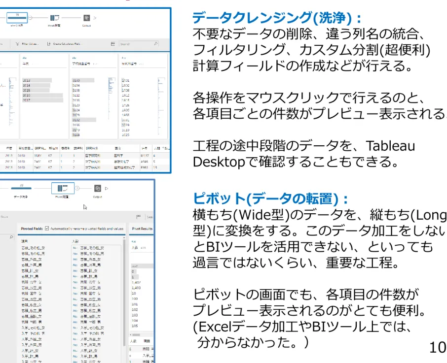 Tableau Prep の機能② 洗浄とピボット  10 データクレンジング(洗浄)： 不要なデータの削除、違う列名の統合、 フィルタリング、カスタム分割(超便利) 計算フィールドの作成などが行える。 各操作をマウスクリックで行えるのと、  各項目ごとの件数がプレビュー表示される。 工程の途中段階のデータを、Tableau Desktopで確認することもできる。 ピボット(データの転置)： 横もち(Wide型)のデータを、縦もち(Long型)に変換をする。このデータ加工をしないとBIツールを活用できない、