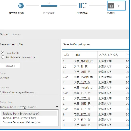 Tableau Prep の機能③ Hyperの威力  11 Output(データの出力)： データの出力形式は3種類  ①.hyper (Tableau 新データエンジン) ②.tde (Tableau データ抽出) ③csvファイル Hyper とは(Tableau社Webより) Hyper は、大規模で複雑なデータセットでのデータ取得および分析的クエリ処理を高速に行うために開発された Tableau の新しいインメモリデータエンジンテクノロジーです。Tableau 10.5 に搭載されている Hype