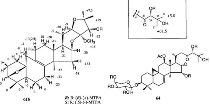 Fig. 16. Dd(d S －d R ) Values (Hz) of Protones of O-Methyl-Cimiacerol (61b) and H-26, 27 of Bugbanoside C (64) Obtained by a New Modiˆed Mosher's Method