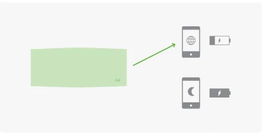 図  11. TWT （ Target Wake Time ）によって  AP  がクライアントに対する起動時間トリガーを開始