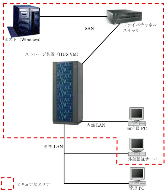 表 4-2   保証の対象となる TOE の運用環境詳細 端末・機器名  製品 
