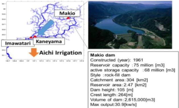 Fig. 2 Outline of Makio Dam and the Aichi Irrigation program 