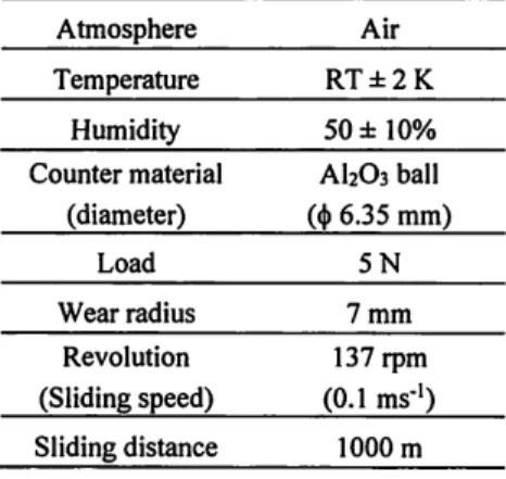 Table 5 H, E, and H/E values of Si‑DLC/DLC multilayer coating  measured by nanoindentation test.