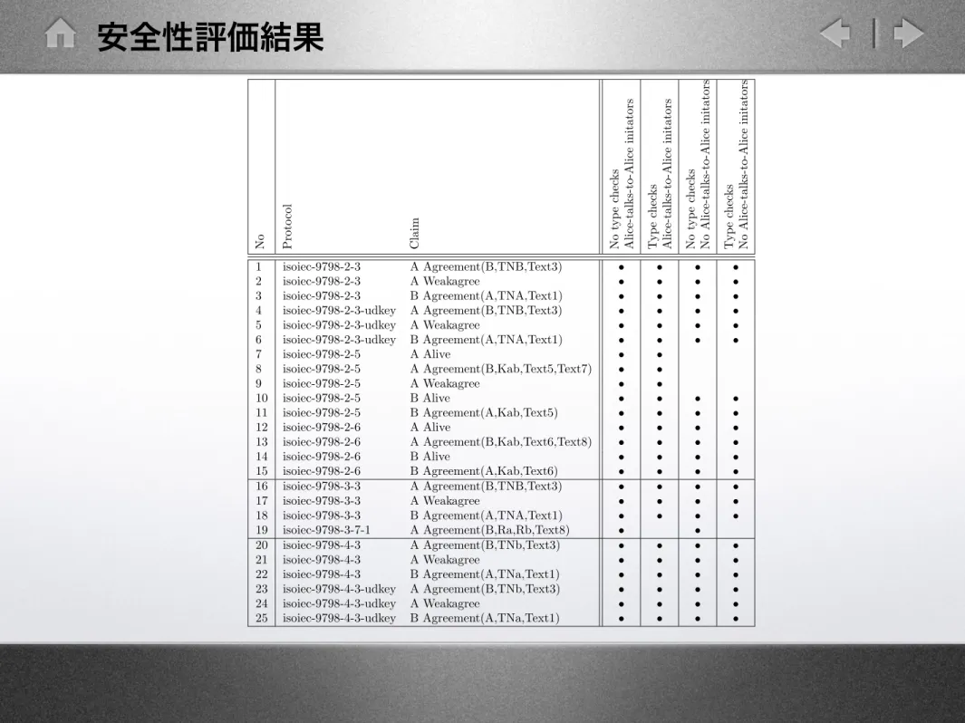 Table 5: Attack overview