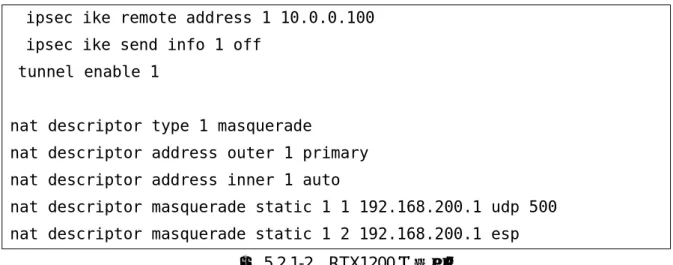 図  5.2.1-2  RTX1200 の設定例 