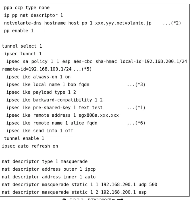 図  5.2.3-2  RTX1200 の設定例 