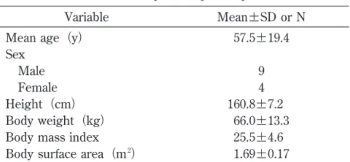 Table 2 Surgical procedures