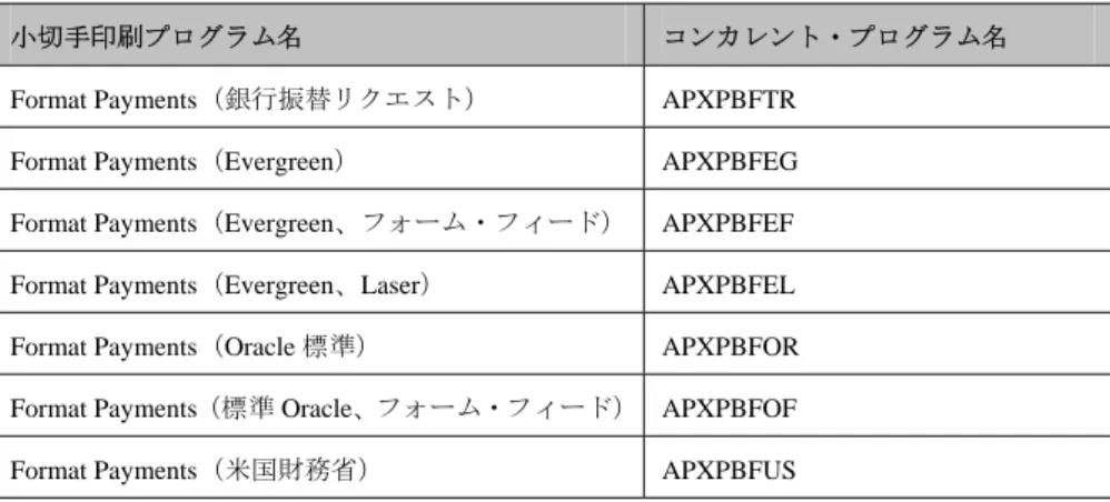 図 3 ： Template Manager による小切手印刷プログラムの登録