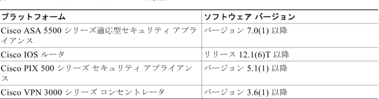 表 A-12 Cisco VPN Client  サポート