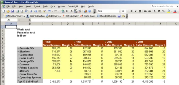 図 14 ：更新された Oracle Spreadsheet Add-In ワークシート