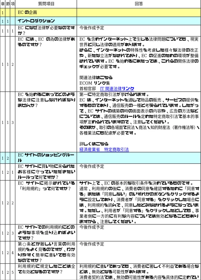 表  3-1  EC 法律相談 Q&amp;A  章 節 項  質問項目  回答  1      EC の企画    1  1    イントロダクション    1  1  1  EC になぜ法律が必要なのです か？  今後作成予定  1  1  2  EC には、EC の為の法律があるのですか？  EC を含めインターネット上で生じる法律問題についても、現実世界と同じ法律の適用があります。 さらに、インターネットの特殊性を考慮した様々な法律の改正や、新たな立法がなされており、ECの促進のための環境が整備され