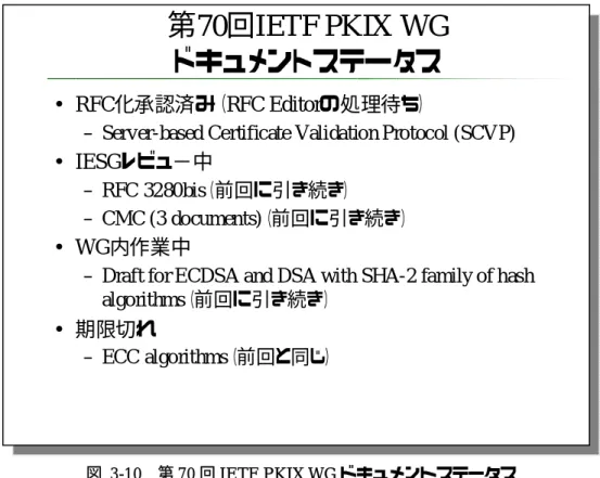 図  3-10   第 70 回 IETF PKIX WG ドキュメントステータス