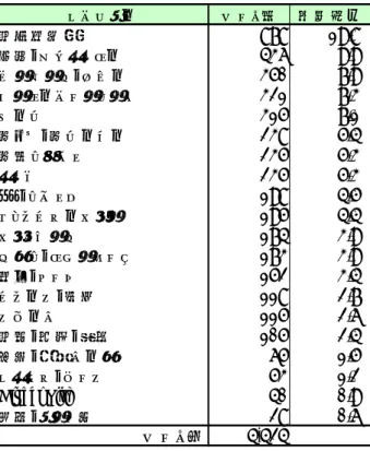 図 表 １ ５ は 2004 年 12 月 時 点 で の カ テ ゴ リ ー の 状 況 で あ る 。2004 年 1 月 時 点 で 28 あ っ た カ テ ゴ リ ー 数 を 20 ま で 絞 り 込 ん で サ イ ト メ ニ ュ ー の リ ニ ュ ー ア ル を 図 っ て い る 。   KDDI（ au） は 自 社 の ポ ー タ ル サ イ ト を メ デ ィ ア と し て 位 置 づ け よ う と 、 プ ラ ッ ト フ ォ ー ム の 改 革 に 積 極 的 に 取 り 組 
