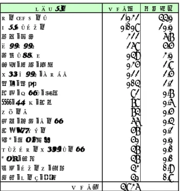 図 表 １ ７ は 2004 年 12 月 時 点 で の カ テ ゴ リ ー の 状 況 で あ る 。2004 年 1 月 に 比 べ 、 さ ら に カ テ ゴ リ ー を 整 理 し 、 22 か ら 18 へ と な っ た 。 そ の 中 身 も 大 き く 変 わ っ て お り 、 比 較 で き な い 状 況 と な っ て い る 。   サ イ ト 数 は 2004 年 1 月 時 点 で 2729 だ っ た が 、同 12 月 時 点 で は 4836 と 2000 強 増 加 