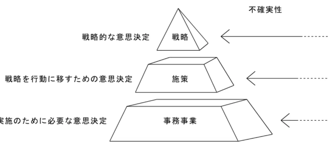 図 4 リスクの階層 （出典）HM Treasury（2004）p. 10 3. 2 内部統制の自己評価 （ 1 ）自己評価の基準 各省庁の会計官は 2000 年の財務省通達に基づき，内部統制の有効性について評価を行うことを義務付 けられたが，この通達には，会計官が内部統制の有効性について評価を行う場合に準拠すべきガイドライ ンも含まれていた。この通達は 2003 年に廃止され，ガイドライン自体は，財務省が作成している政府会 計規程（Government Accounting）の第 21 章に収められた。こ