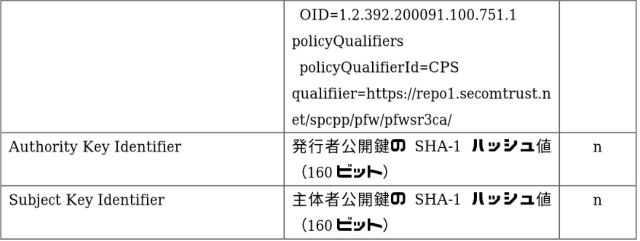 表  7.2 SECOM Passport for Web SR 3.0 CA  CRL プロファイル 