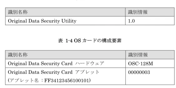 表 1-3 閲覧者ツールの構成要素 
