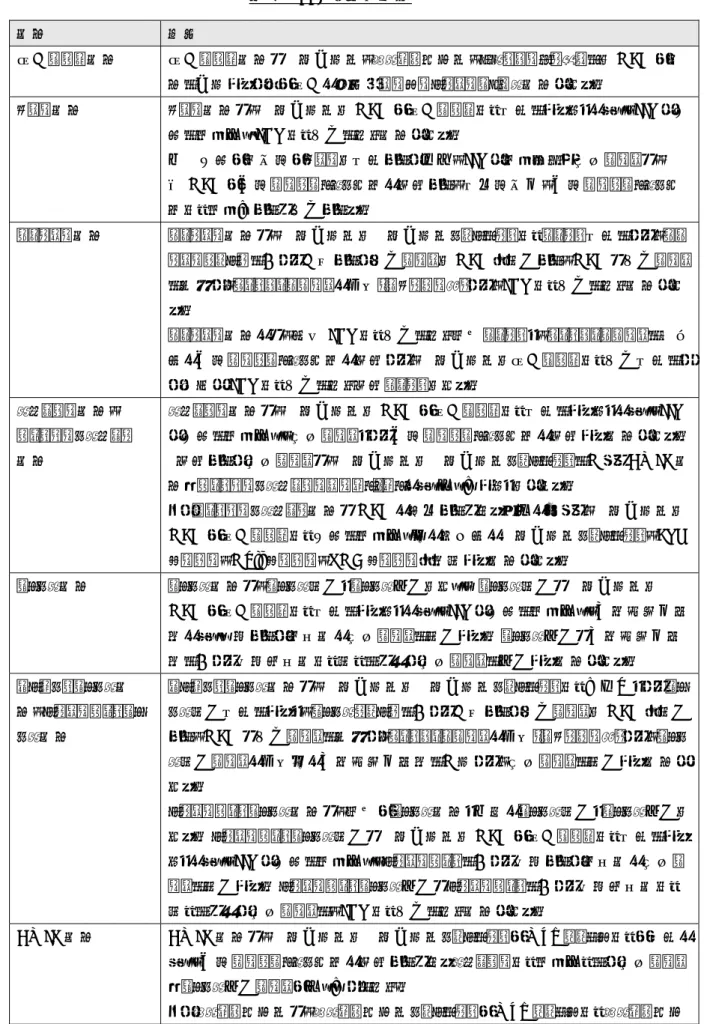 表  3  TOE の基本機能  機能  概要  操作パネル機能  操作パネル機能は一般利用者、システム管理者、カストマーエンジニアが MFD の機 能を利用するための操作に必要なユーザーインターフェース機能である。  コピー機能  コピー機能は、一般利用者が MFD の操作パネルから指示をすることにより、IIT で原 稿を読み取り IOT から印刷を行う機能である。  同一原稿の複数部のコピーが指示された場合、IIT で読み込んだ文書データは、一 旦 MFD の内部ハードディスク装置に蓄積され、指定部数回