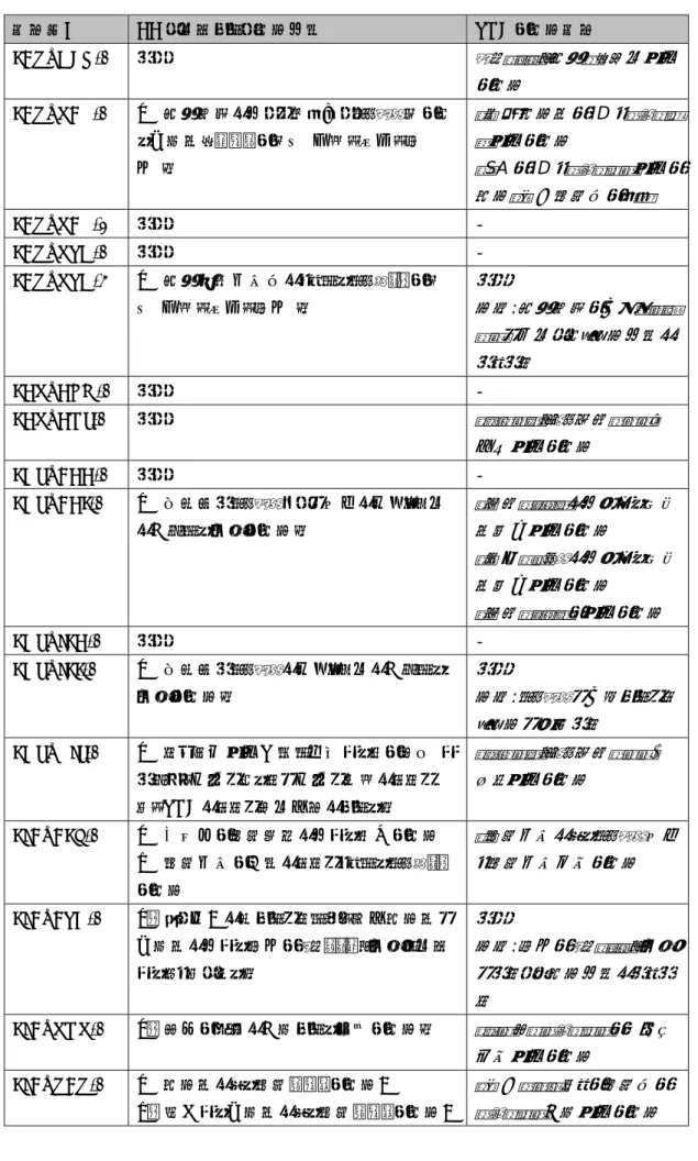 表 21  TSF  によって提供されるセキュリティ管理機能のリスト 機能要件  CC で定義された管理対象  TOE の管理機能  FAU_GEN.1   なし  セキュリティ監査ログ設定情報 の管理 FAU_SAR.1  a)  監査記録に対して読み出しアクセス権のあ る利用者グループの維持(削除、改変、追 加)。  ・機械管理者の ID とパスワード情報の管理・SAのID とパスワード情報の 管理（本体認証時のみ） FAU_SAR.2  なし  -  FAU_STG.1  なし  -  FAU_STG