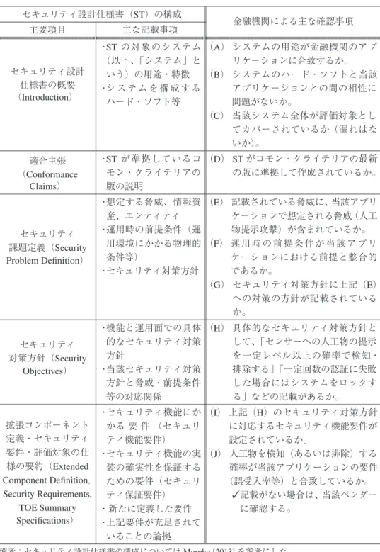 図表 5 セキュリティ設計仕様書の構成と主な確認事項 セキュリティ設計仕様書（ST）の構成 金融機関による主な確認事項 主要項目 主な記載事項 セキュリティ設計 仕様書の概要 （Introduction） ・ ST の対象のシステム（以下、「システム」という）の用途・特徴・シ ス テ ム を 構 成 す る ハード・ソフト等 （A） システムの用途が金融機関のアプリケーションに合致するか。 （B） システムのハード・ソフトと当該アプリケーションとの間の相性に問題がないか。 （C） 当該システム全体が評価対象